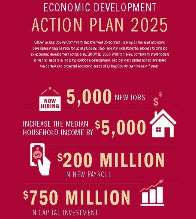 Economic Dev. Plan_graphic